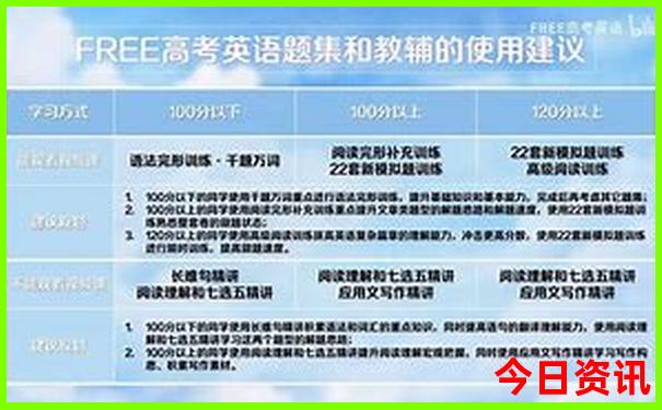 北京自由行旅游攻略必去景点